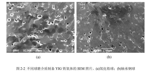 不同球磨介質(zhì)制備YIG 鐵氧體的SEM 照片。(a)氧化鋯球；(b)軸承鋼球 